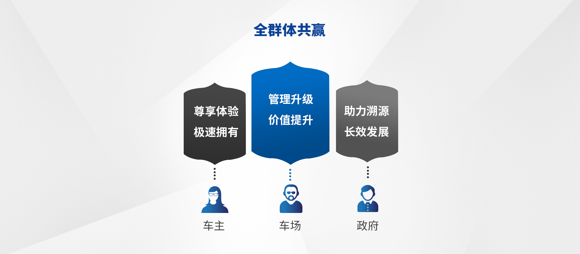 智慧停車場收費系統(tǒng)、智能停車場管理系統(tǒng)、無人收費停車場服務(wù)