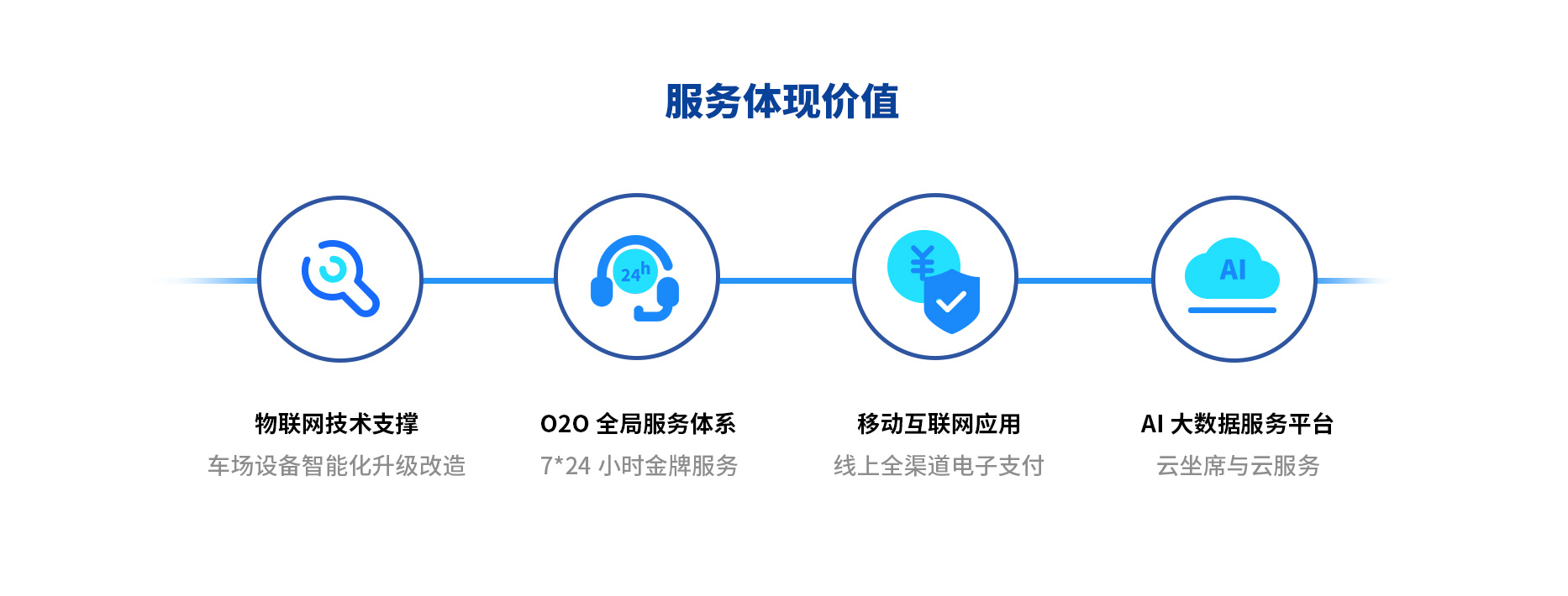 智慧停車場收費系統(tǒng)、智能停車場管理系統(tǒng)、無人收費停車場服務(wù)